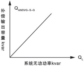 安科瑞智慧型動(dòng)態(tài)無(wú)功補(bǔ)償?shù)墓I(yè)應(yīng)用  —— 以江蘇某陶瓷生產(chǎn)企業(yè)配電房改造為例