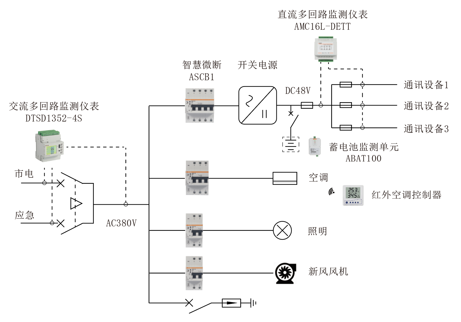 5G基站節能及數字化管理解決方案