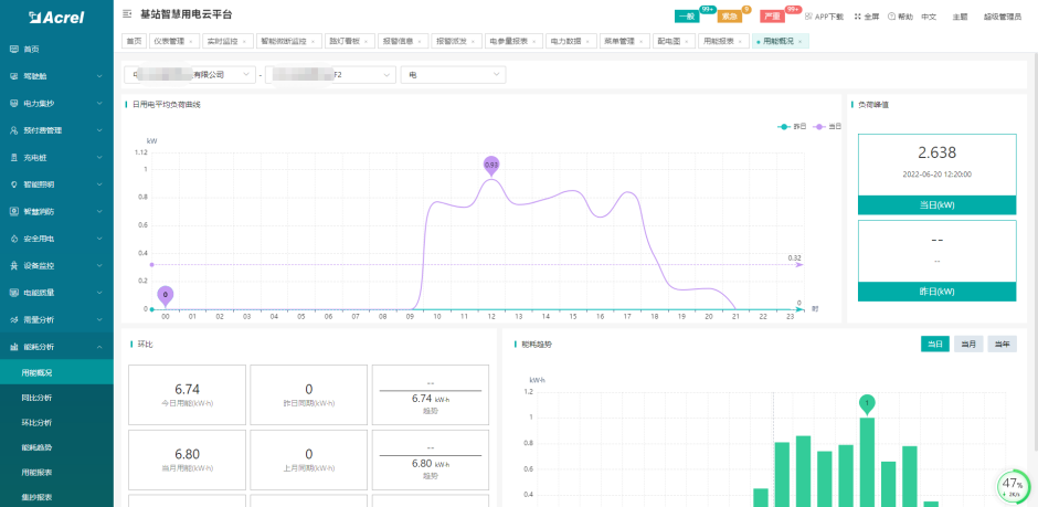 5G基站節能及數字化管理解決方案