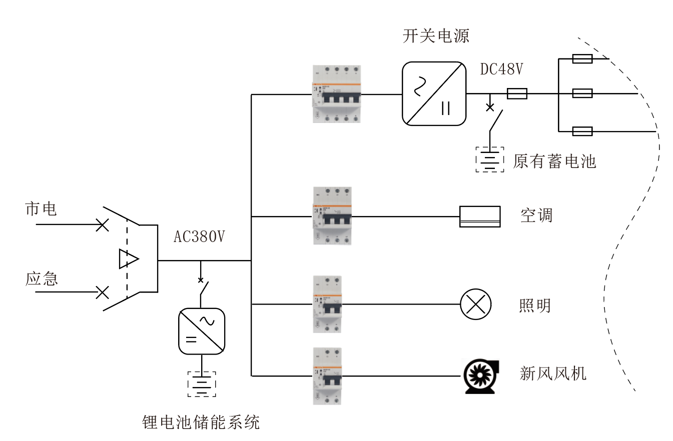 5G基站節能及數字化管理解決方案
