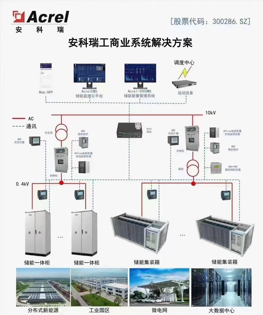 Acrel-2000MG儲能能量管理系統
