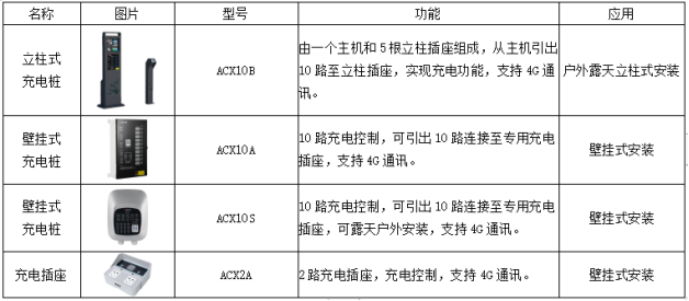 安科瑞推出組合方案預防電動自行車火災