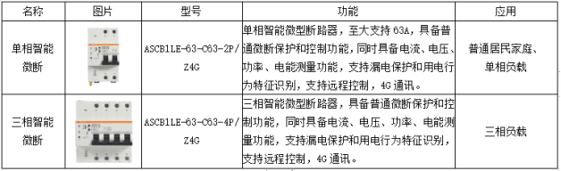 安科瑞推出組合方案預防電動自行車火災