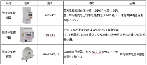 安科瑞推出組合方案預防電動自行車火災