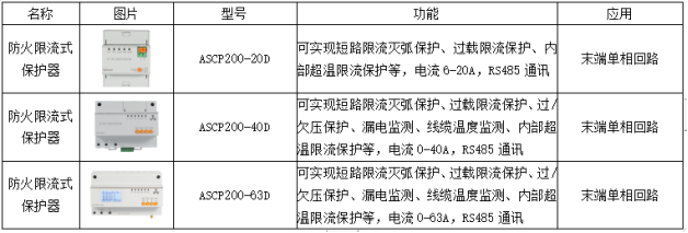 安科瑞推出組合方案預防電動自行車火災