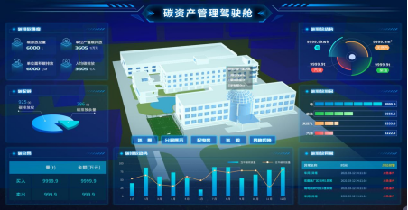 安科瑞推出碳電表，致力于雙碳減排服務