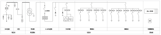 安科瑞為蔚來充換電站數(shù)字化運維提供解決方案