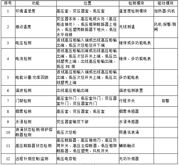 安科瑞為蔚來充換電站數(shù)字化運維提供解決方案