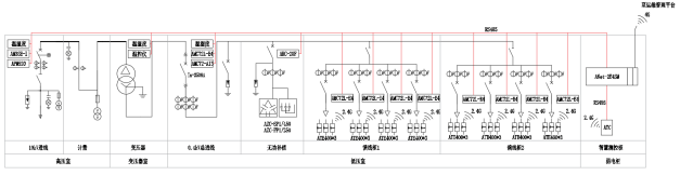 安科瑞為蔚來充換電站數(shù)字化運維提供解決方案