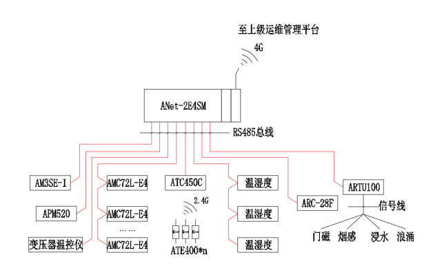 安科瑞為蔚來充換電站數(shù)字化運維提供解決方案