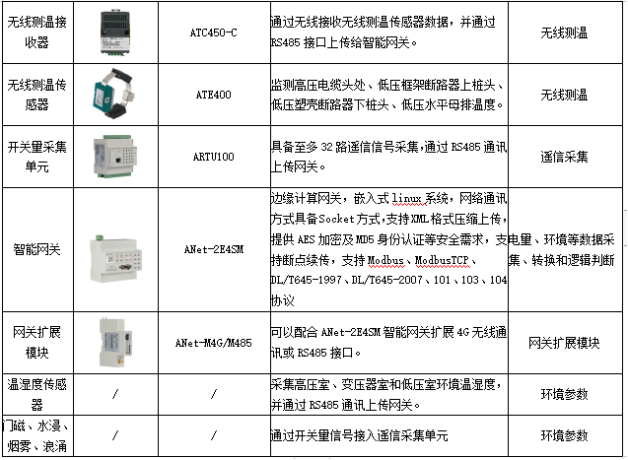 安科瑞為蔚來充換電站數(shù)字化運維提供解決方案