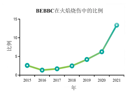 “電瓶車火災”頻發(fā)，如何防范自救？