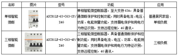 “電瓶車火災”頻發(fā)，如何防范自救？