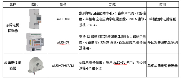 “電瓶車火災”頻發(fā)，如何防范自救？