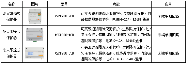 “電瓶車火災”頻發(fā)，如何防范自救？