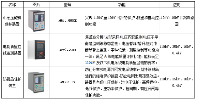 虛擬電廠蓄勢待發，源網荷儲聯動是新型電力系統必然選擇