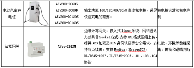 虛擬電廠蓄勢待發，源網荷儲聯動是新型電力系統必然選擇