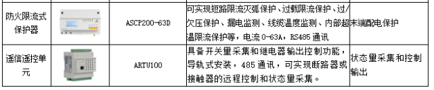 虛擬電廠蓄勢待發，源網荷儲聯動是新型電力系統必然選擇