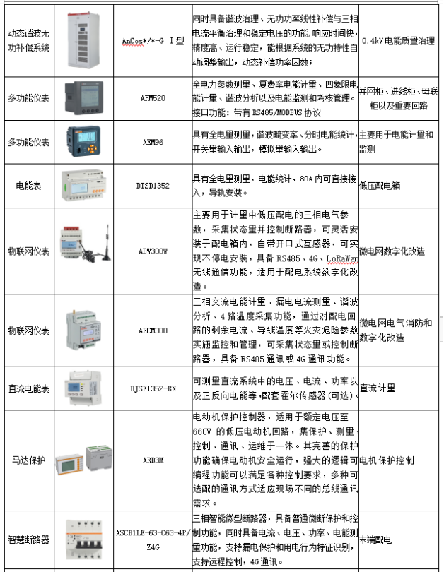 虛擬電廠蓄勢待發，源網荷儲聯動是新型電力系統必然選擇