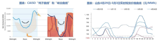虛擬電廠蓄勢待發，源網荷儲聯動是新型電力系統必然選擇