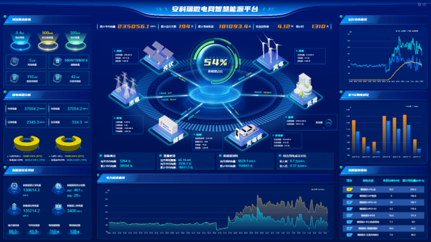 虛擬電廠蓄勢待發，源網荷儲聯動是新型電力系統必然選擇