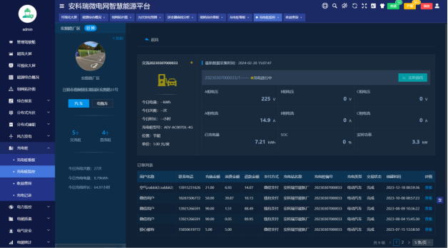 虛擬電廠蓄勢待發，源網荷儲聯動是新型電力系統必然選擇