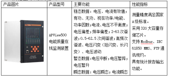 電能質(zhì)量監(jiān)測裝置在某單晶硅棒光伏產(chǎn)業(yè)基地的應(yīng)用