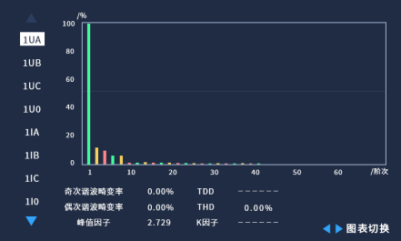 電能質(zhì)量監(jiān)測裝置在某單晶硅棒光伏產(chǎn)業(yè)基地的應(yīng)用