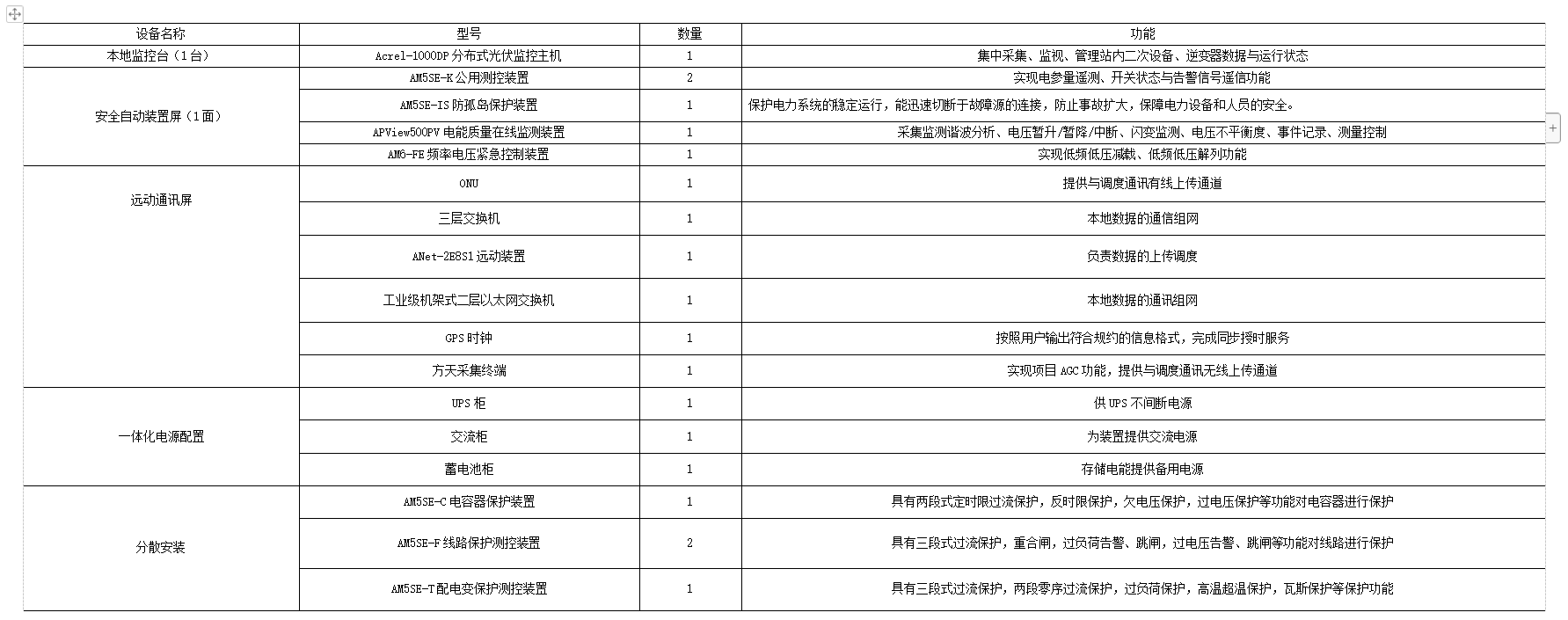 Acrel-1000DP分布式光伏監(jiān)控系統(tǒng)  在江蘇盛佳德新材料有限公司4.03MW分布式光伏10KV并網(wǎng)系統(tǒng)的應(yīng)用