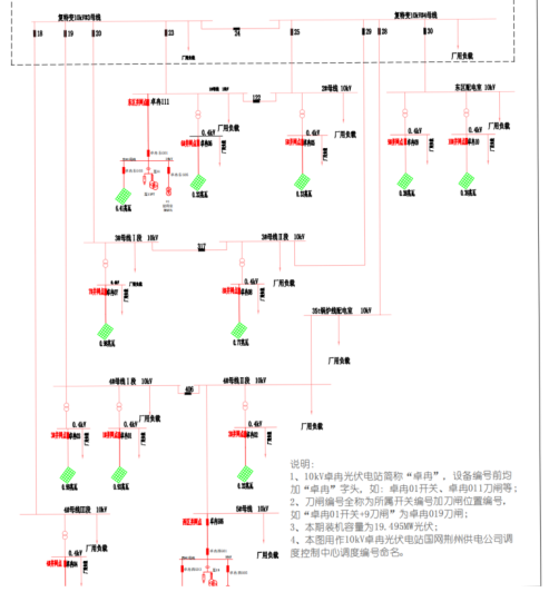 Acrel-1000DP分布式光伏監控系統  在湖北某生物制藥工程有限公司21.35MW光伏10KV并網系統的應用