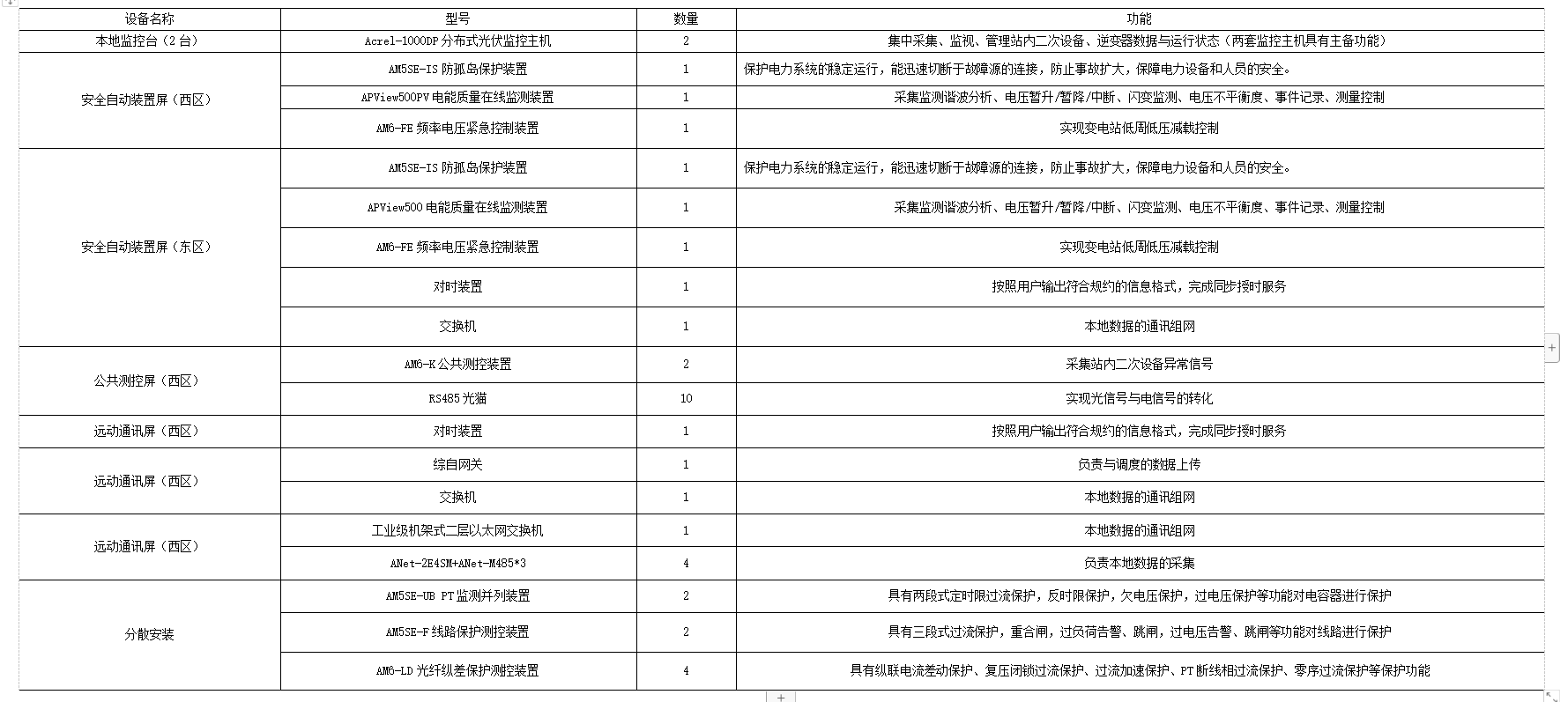 Acrel-1000DP分布式光伏監控系統  在湖北某生物制藥工程有限公司21.35MW光伏10KV并網系統的應用