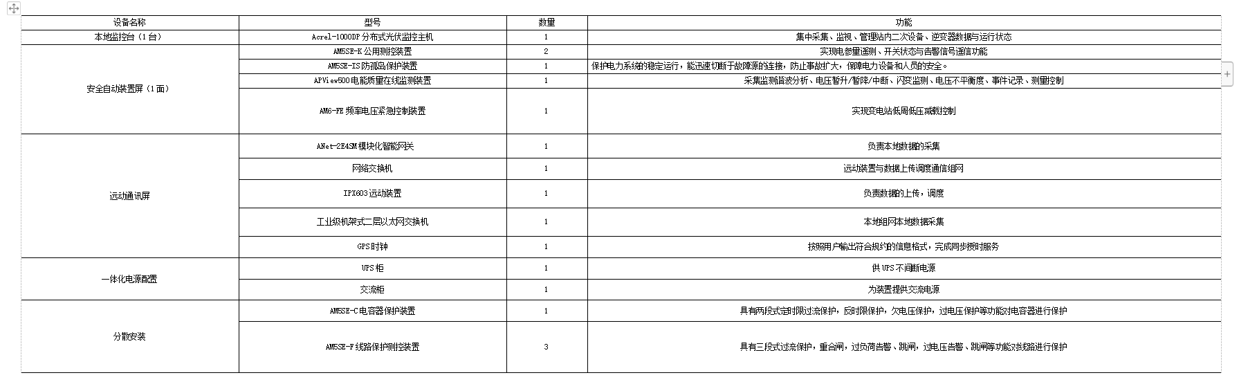 Acrel-1000DP光伏監(jiān)控系統(tǒng)  在磊蒙（湖北）智能裝備有限公司5.98MW分布式光伏10KV并網(wǎng)系統(tǒng)的應(yīng)用