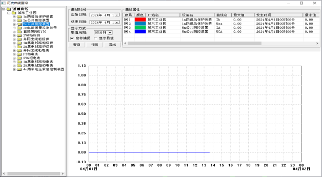 Acrel-1000DP光伏監(jiān)控系統(tǒng)  在磊蒙（湖北）智能裝備有限公司5.98MW分布式光伏10KV并網(wǎng)系統(tǒng)的應(yīng)用