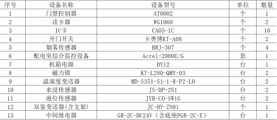 Acrel-2000E配電室綜合監控系統在  “三大工程”中的應用