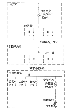 安科瑞分布式光伏監控系統  在上海寶鋼阿賽洛激光拼焊有限公司  屋頂光伏發電（二期）項目中應用