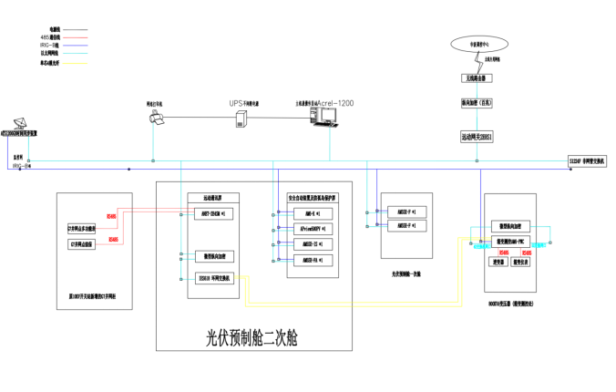 安科瑞分布式光伏監控系統  在上海寶鋼阿賽洛激光拼焊有限公司  屋頂光伏發電（二期）項目中應用
