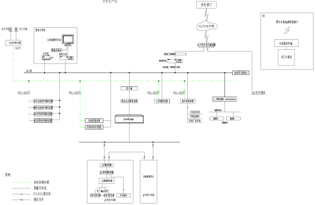 安科瑞Acrel-1000DP分布式光伏監控系統  在鄂爾多斯市鄂托克旗巴音烏蘇六保煤礦  5MW分布式光伏項目中的應用