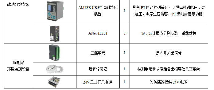 安科瑞Acrel-1000DP分布式光伏監控系統  在鄂爾多斯市鄂托克旗巴音烏蘇六保煤礦  5MW分布式光伏項目中的應用