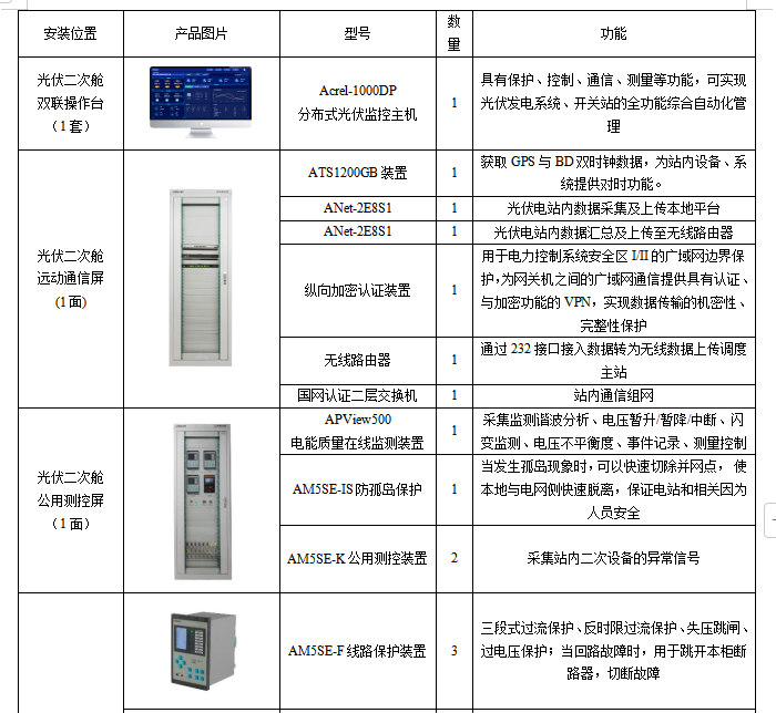 安科瑞Acrel-1000DP分布式光伏監控系統  在鄂爾多斯市鄂托克旗巴音烏蘇六保煤礦  5MW分布式光伏項目中的應用