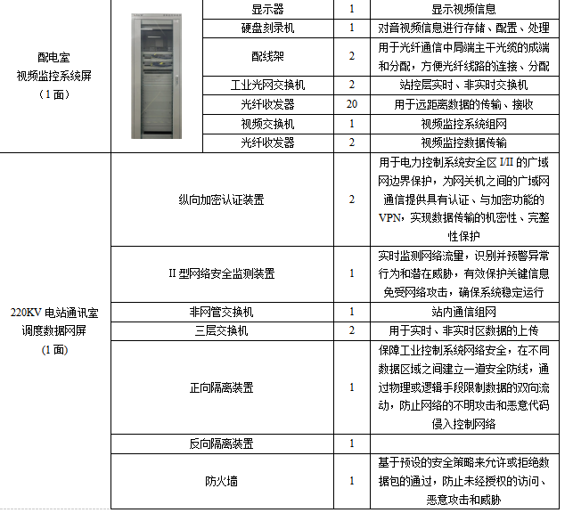 安科瑞Acrel-1000DP分布式光伏監控系統  在宜賓高新區和光同程一期  屋頂分布式光伏發電項目中的應用