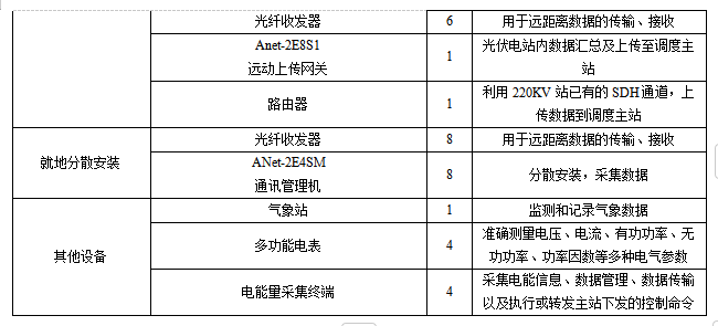 安科瑞Acrel-1000DP分布式光伏監控系統  在宜賓高新區和光同程一期  屋頂分布式光伏發電項目中的應用