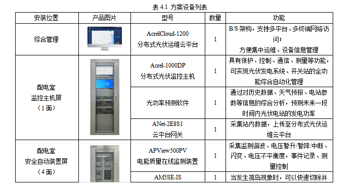 安科瑞Acrel-1000DP分布式光伏監控系統  在宜賓高新區和光同程一期  屋頂分布式光伏發電項目中的應用