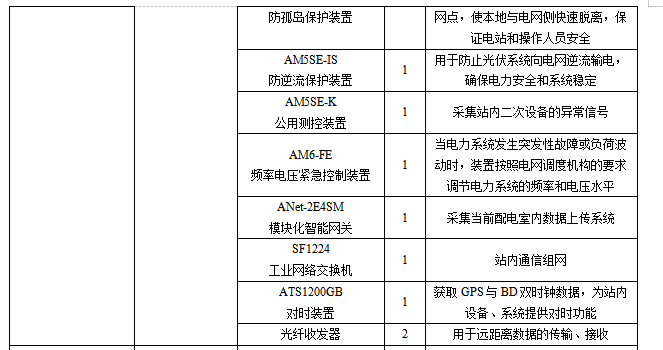 安科瑞Acrel-1000DP分布式光伏監控系統  在宜賓高新區和光同程一期  屋頂分布式光伏發電項目中的應用