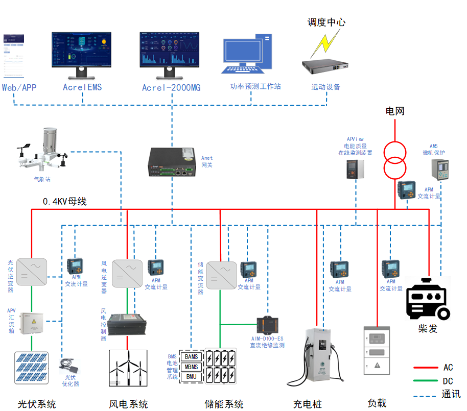 ACREL-2000MG儲能能量管理系統