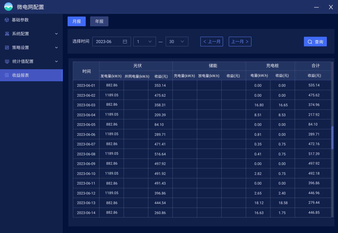 ACREL-2000MG儲能能量管理系統 ACREL-2000MG儲能能量管理系統