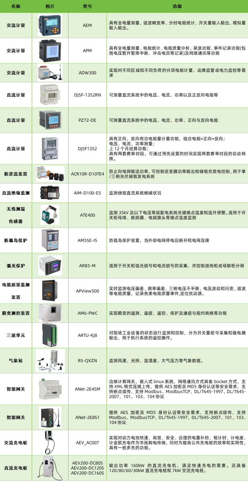 ACREL-2000MG儲能能量管理系統