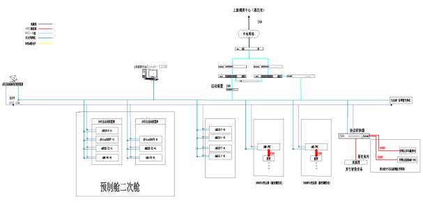 安科瑞Acrel-1000DP分布式儲能監控系統  在浙江嘉興晉億實業5MW分布式儲能項目中的應用