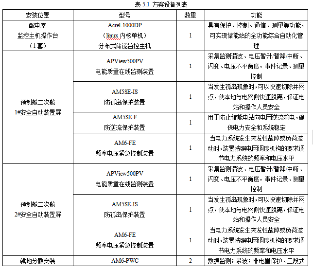 安科瑞Acrel-1000DP分布式儲能監控系統  在浙江嘉興晉億實業5MW分布式儲能項目中的應用