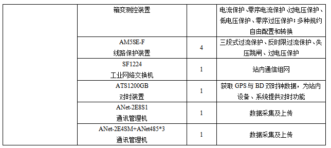 安科瑞Acrel-1000DP分布式儲能監控系統  在浙江嘉興晉億實業5MW分布式儲能項目中的應用