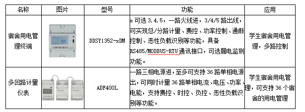 節(jié)能背景下的高校宿舍用電現(xiàn)狀與智慧監(jiān)管平臺構(gòu)建探討